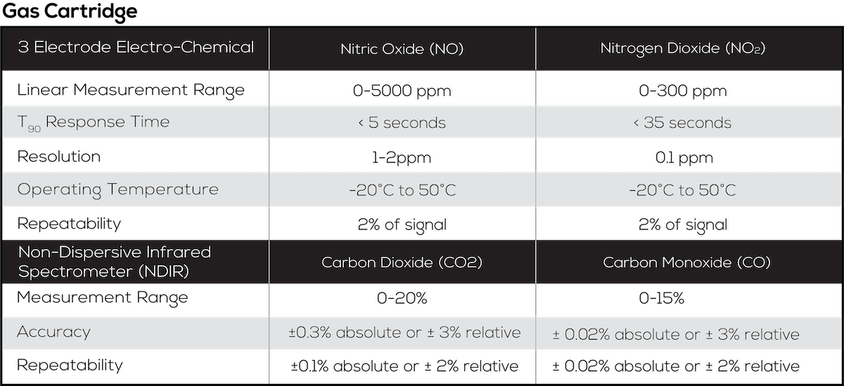 parSYNC® PLUS Gas Cartridge Specs Chart